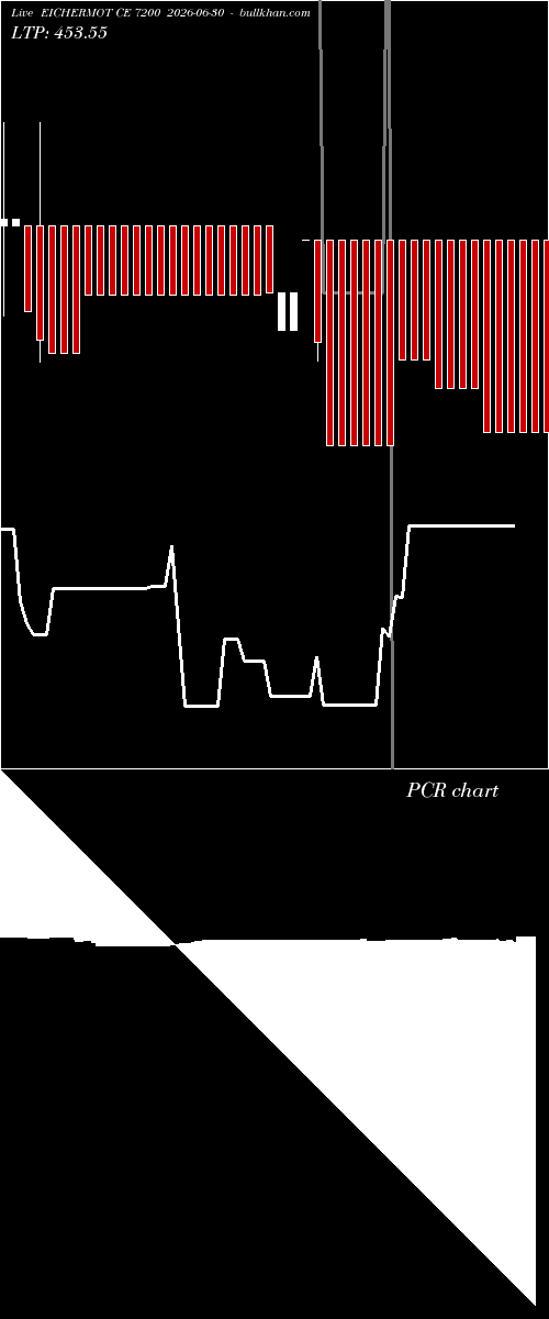  option chart EICHERMOT CE 7200 2026-06-30 