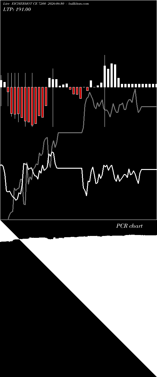  option chart EICHERMOT CE 7200 2026-06-30 