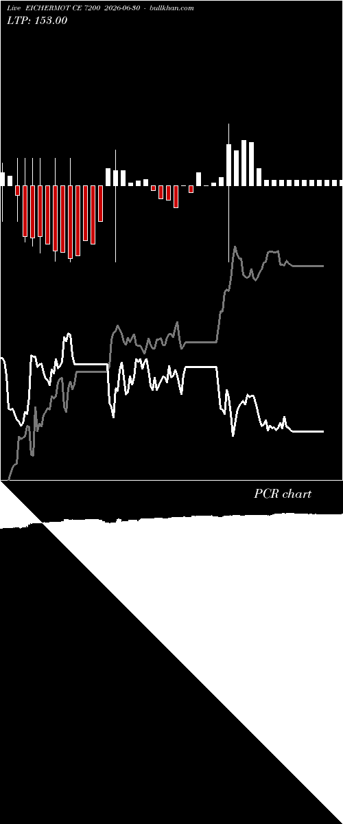  option chart EICHERMOT CE 7200 2026-06-30 