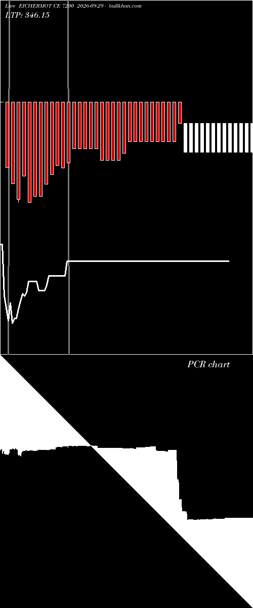  option chart EICHERMOT CE 7200 2026-09-29 