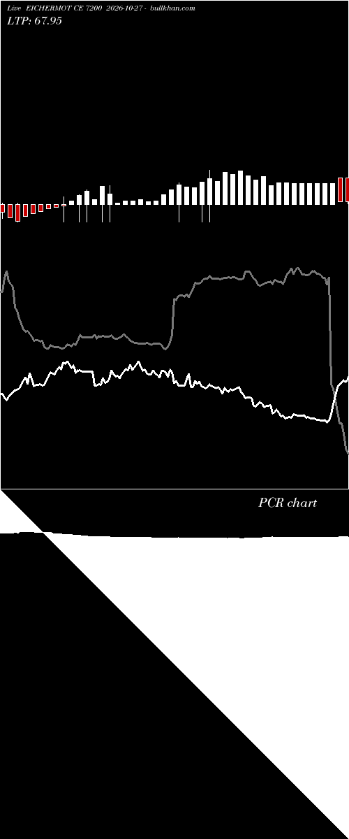  option chart EICHERMOT CE 7200 2026-10-27 