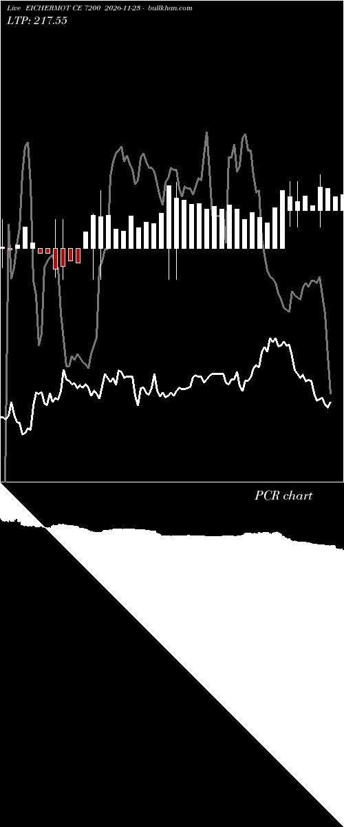  option chart EICHERMOT CE 7200 2026-11-23 