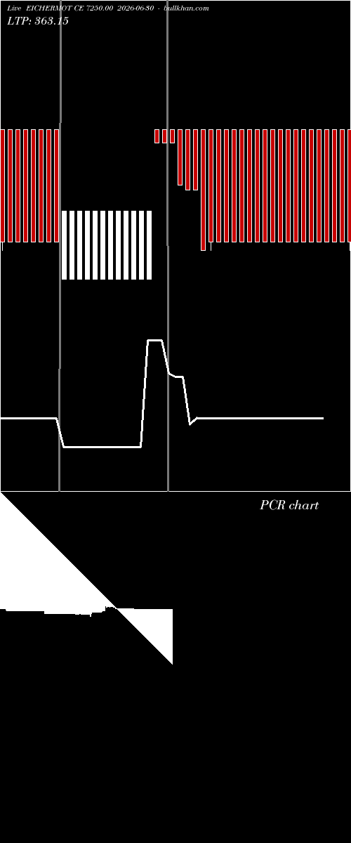  option chart EICHERMOT CE 7250.00 2026-06-30 
