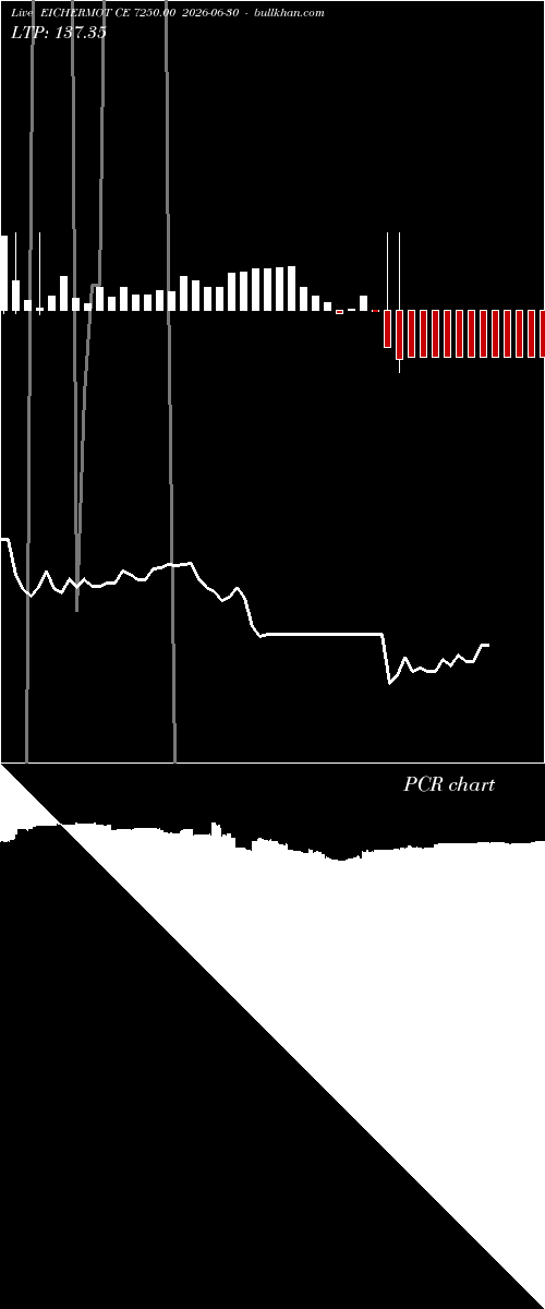  option chart EICHERMOT CE 7250.00 2026-06-30 