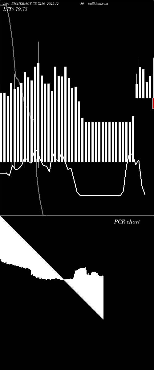  option chart EICHERMOT CE 7250 2025-12-30 
