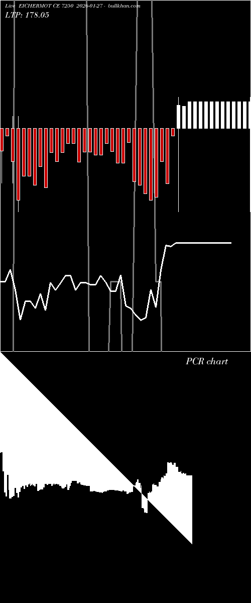  option chart EICHERMOT CE 7250 2026-01-27 