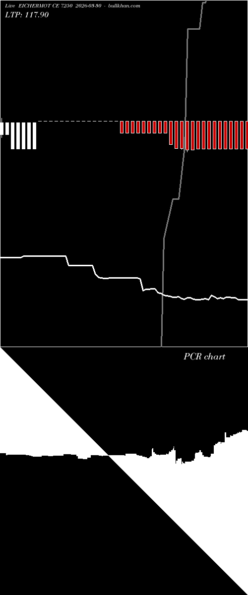  option chart EICHERMOT CE 7250 2026-03-30 
