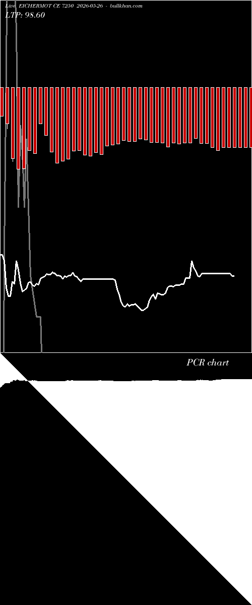  option chart EICHERMOT CE 7250 2026-05-26 