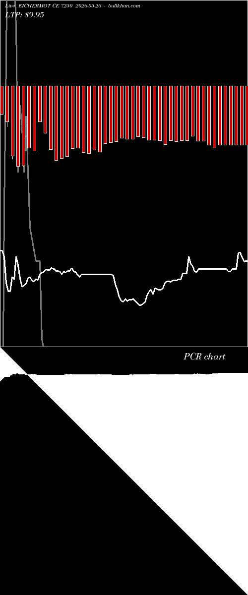  option chart EICHERMOT CE 7250 2026-05-26 