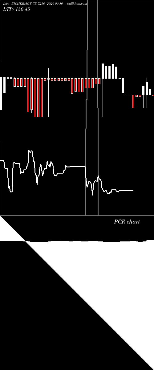  option chart EICHERMOT CE 7250 2026-06-30 