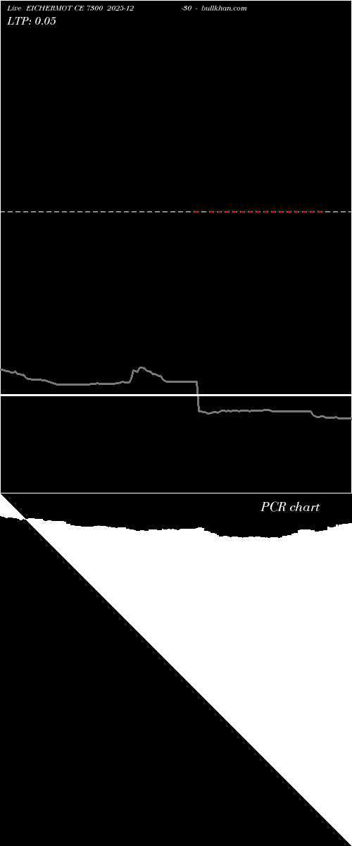  option chart EICHERMOT CE 7300 2025-12-30 