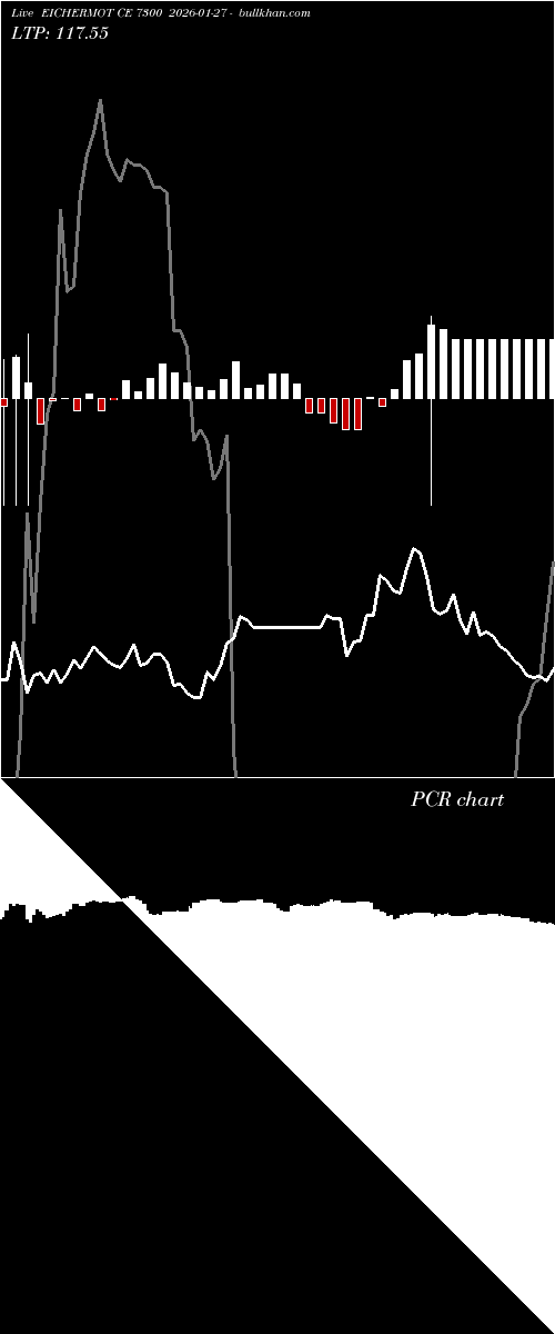  option chart EICHERMOT CE 7300 2026-01-27 