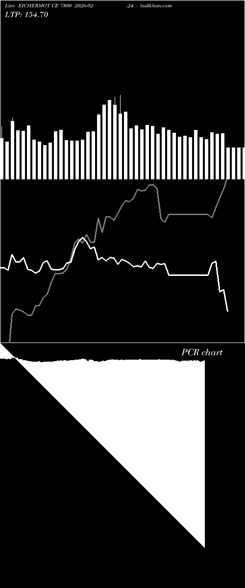  option chart EICHERMOT CE 7300 2026-02-24 