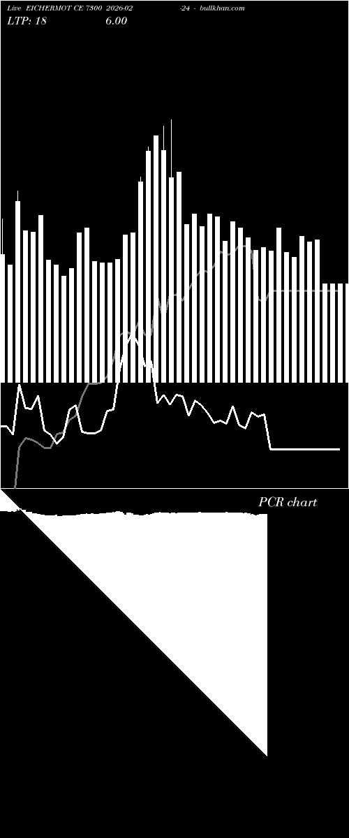  option chart EICHERMOT CE 7300 2026-02-24 