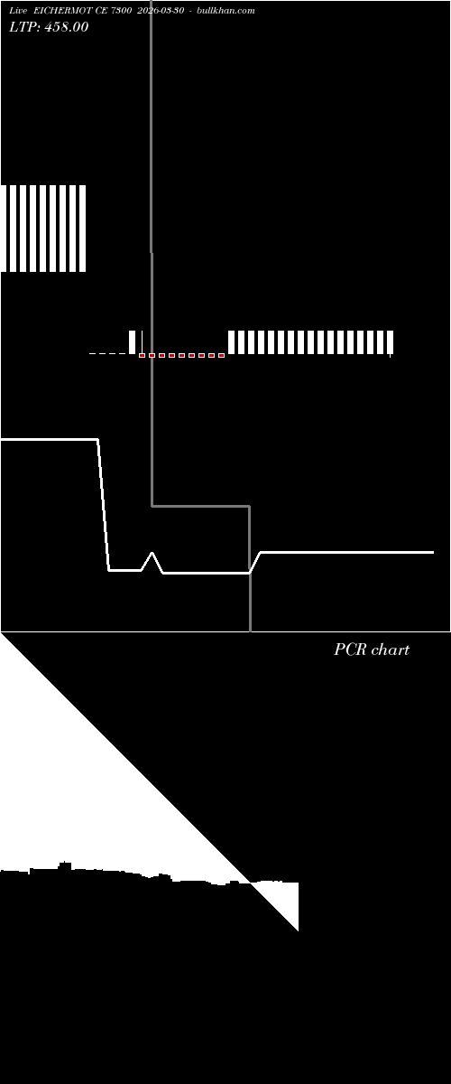  option chart EICHERMOT CE 7300 2026-03-30 