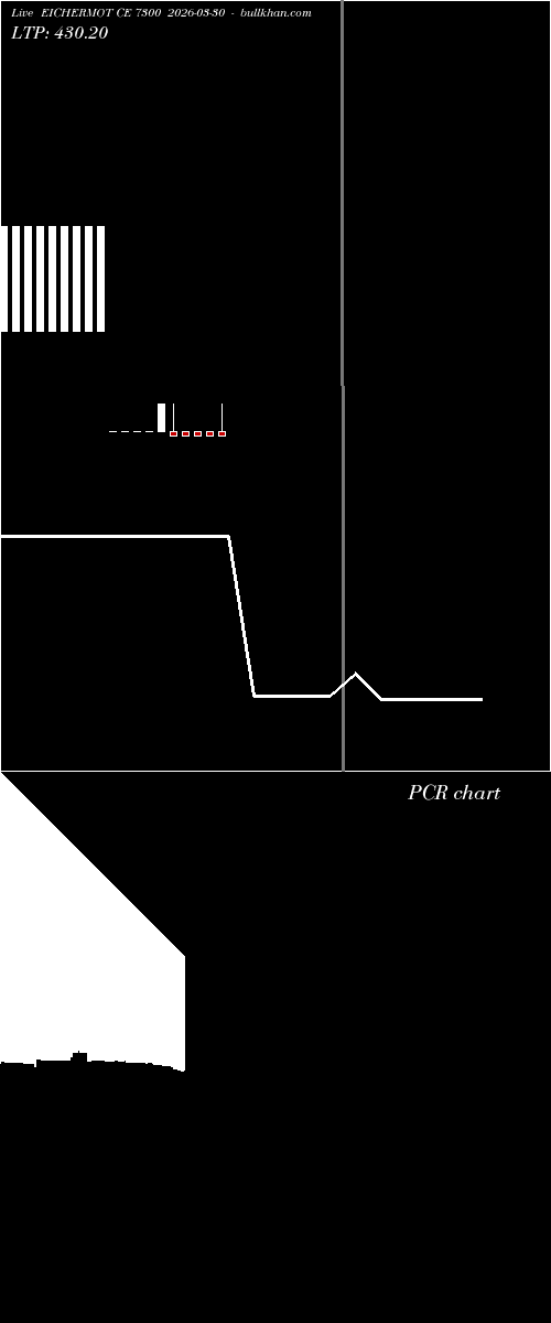  option chart EICHERMOT CE 7300 2026-03-30 