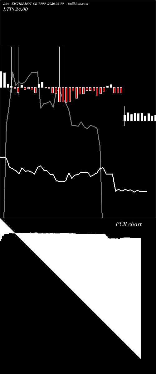  option chart EICHERMOT CE 7300 2026-03-30 