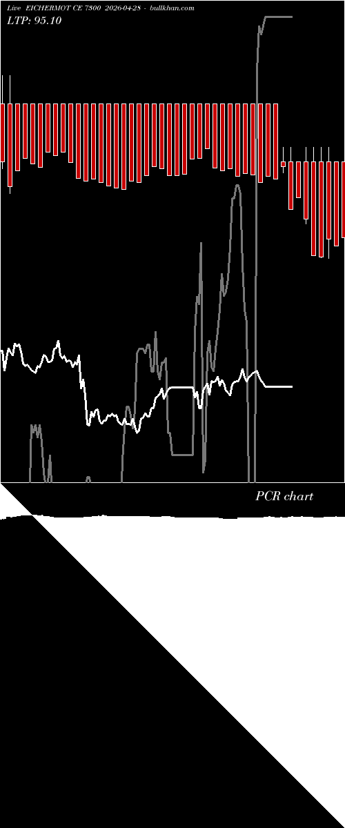  option chart EICHERMOT CE 7300 2026-04-28 