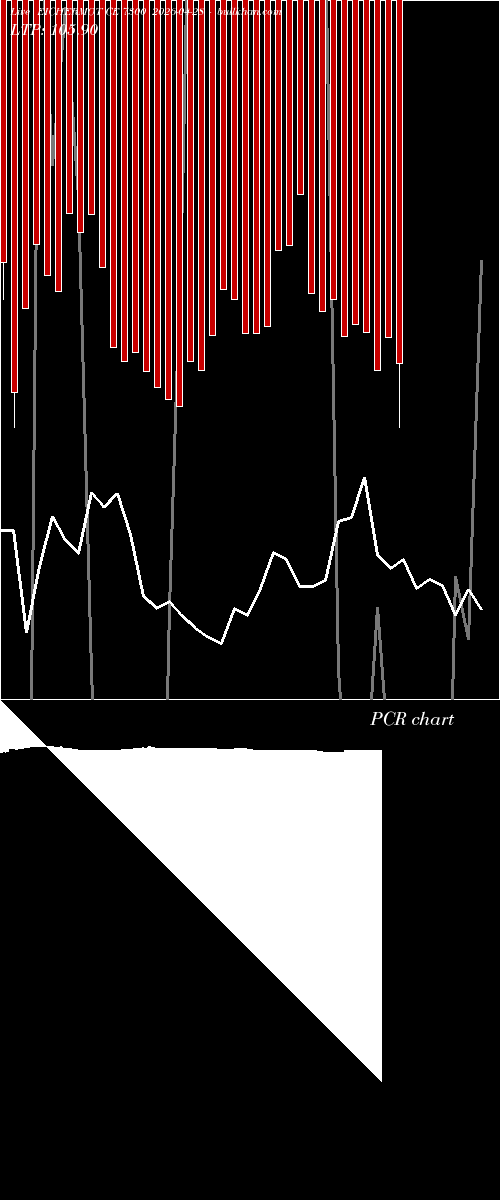  option chart EICHERMOT CE 7300 2026-04-28 