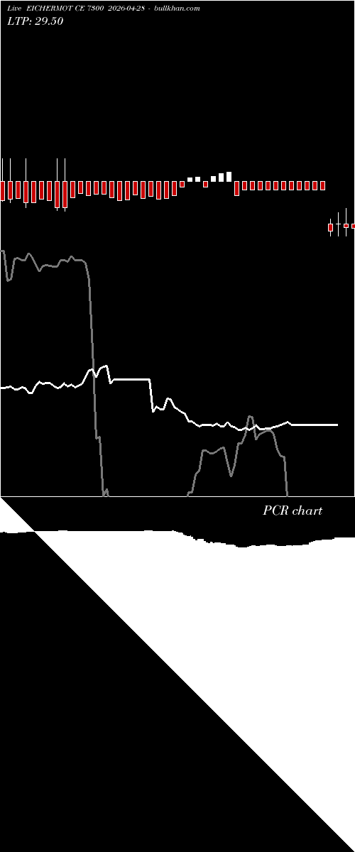  option chart EICHERMOT CE 7300 2026-04-28 
