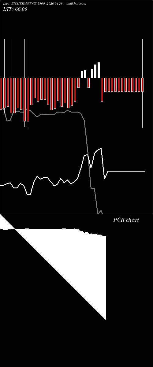  option chart EICHERMOT CE 7300 2026-04-28 