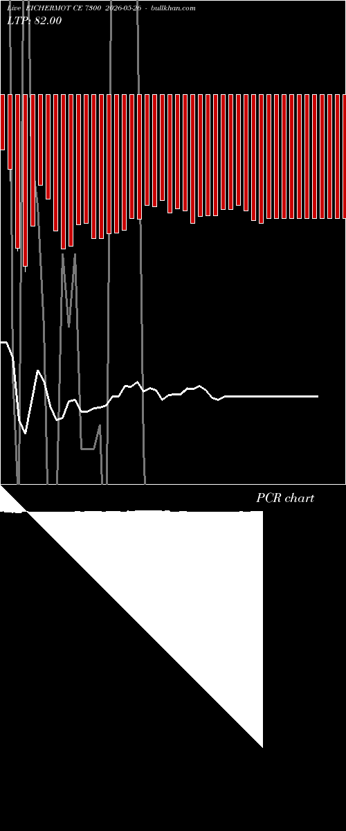  option chart EICHERMOT CE 7300 2026-05-26 