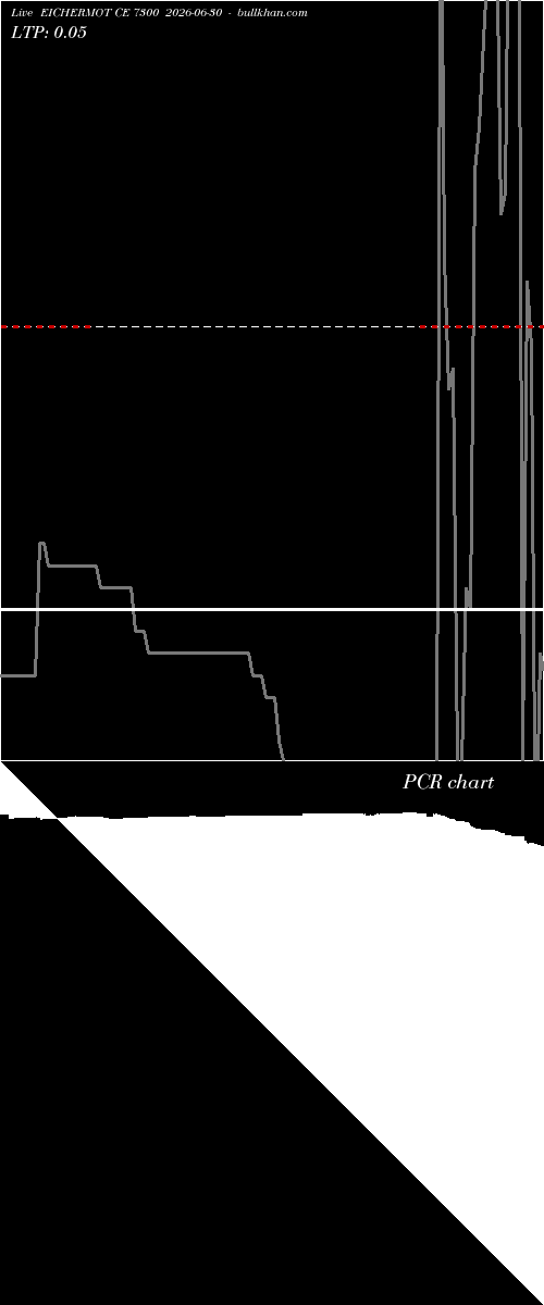  option chart EICHERMOT CE 7300 2026-06-30 