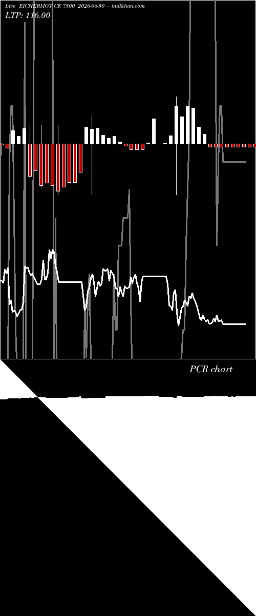  option chart EICHERMOT CE 7300 2026-06-30 