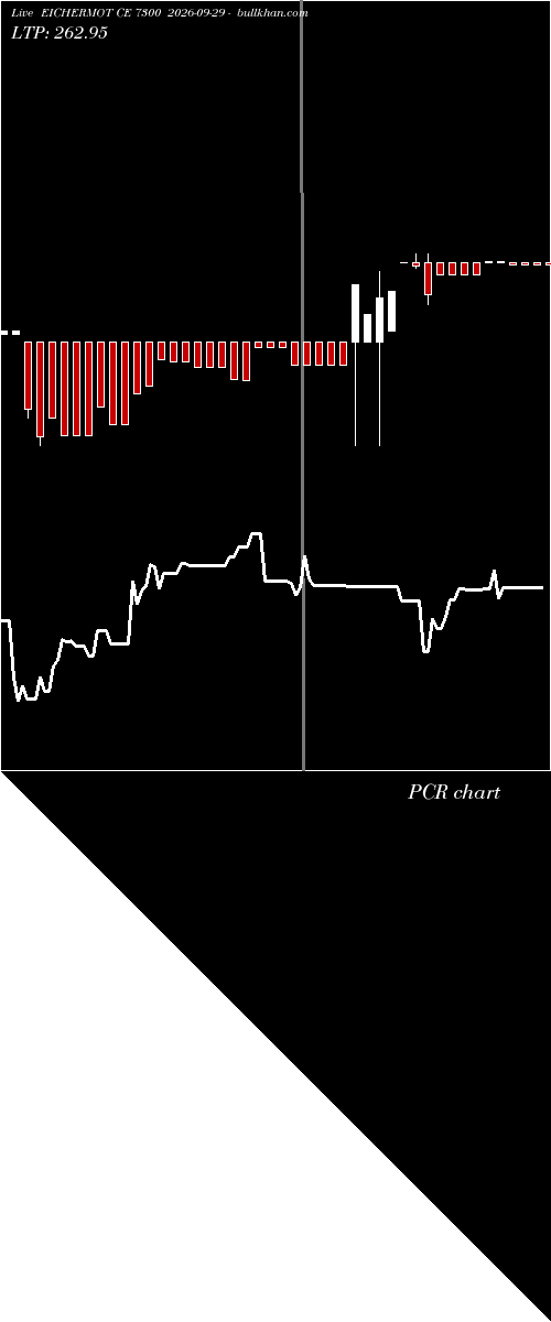  option chart EICHERMOT CE 7300 2026-09-29 