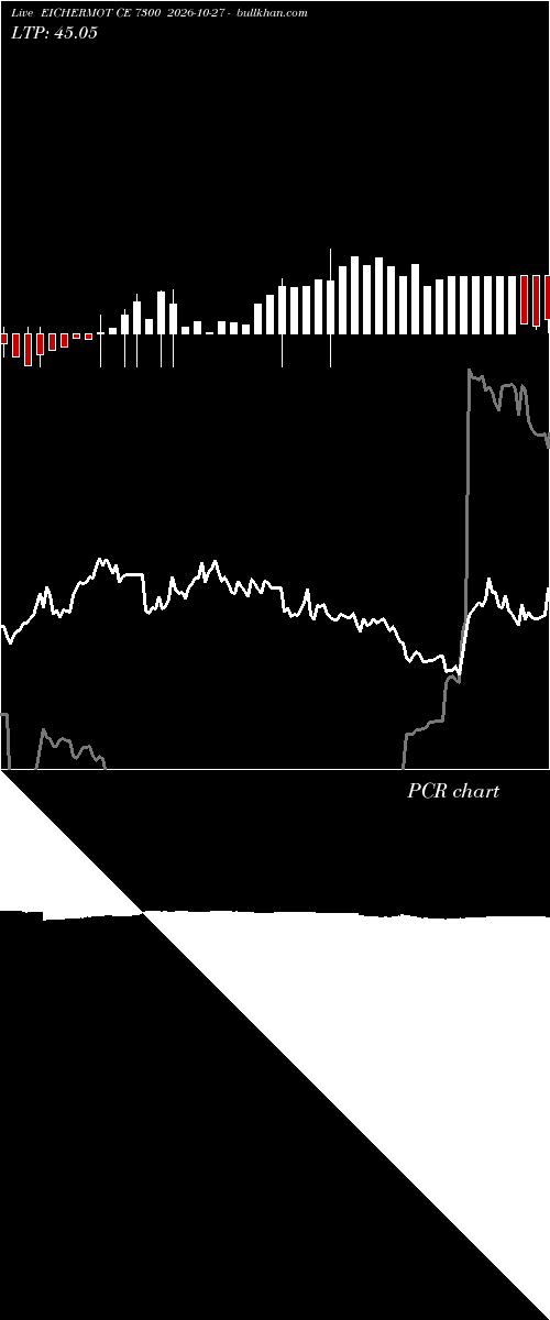  option chart EICHERMOT CE 7300 2026-10-27 