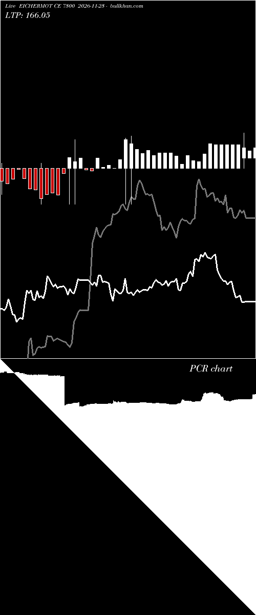  option chart EICHERMOT CE 7300 2026-11-23 
