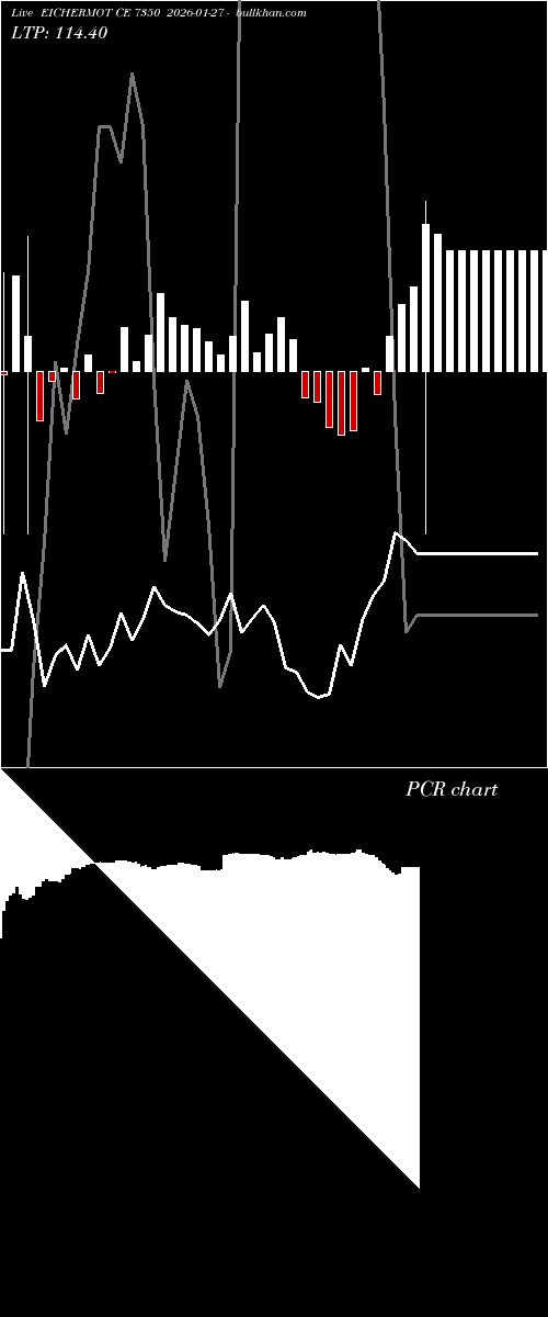  option chart EICHERMOT CE 7350 2026-01-27 