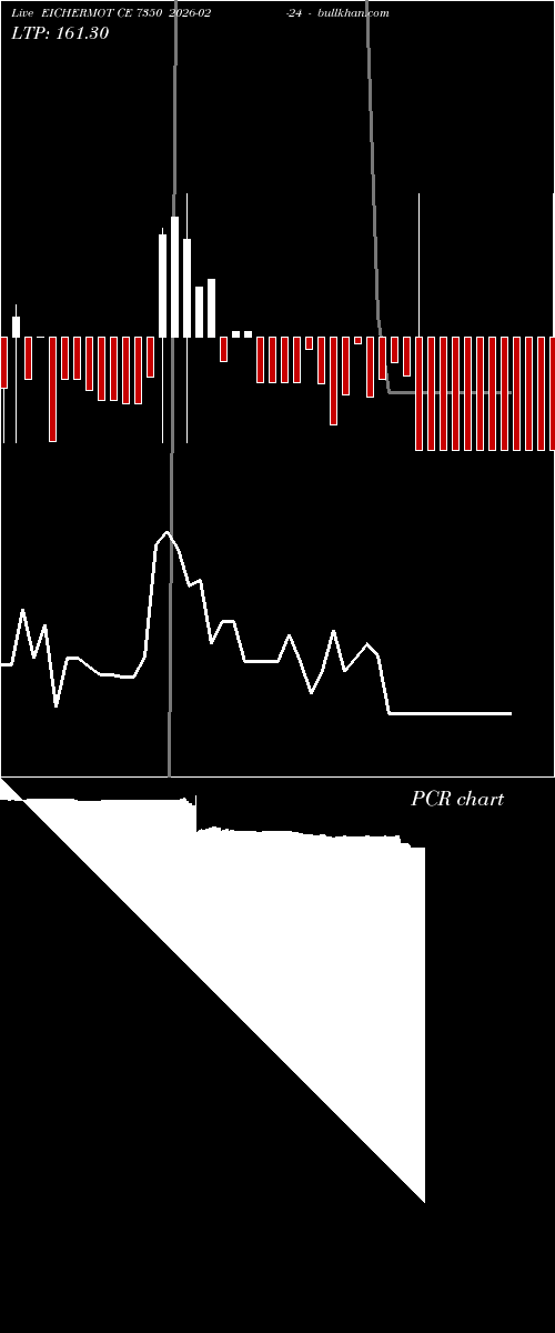  option chart EICHERMOT CE 7350 2026-02-24 