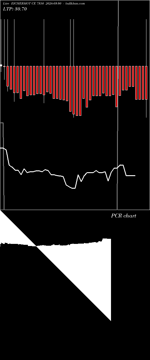  option chart EICHERMOT CE 7350 2026-03-30 