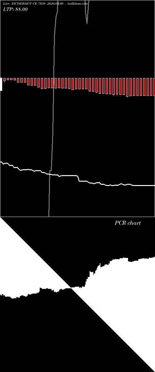  option chart EICHERMOT CE 7350 2026-03-30 