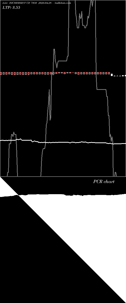  option chart EICHERMOT CE 7350 2026-04-28 