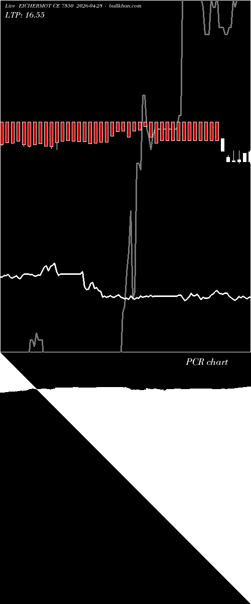  option chart EICHERMOT CE 7350 2026-04-28 