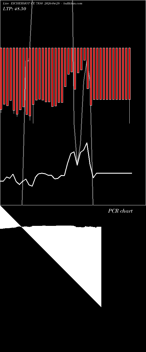  option chart EICHERMOT CE 7350 2026-04-28 