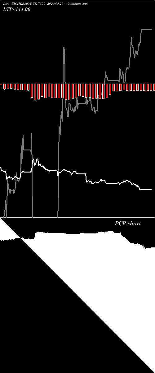  option chart EICHERMOT CE 7350 2026-05-26 