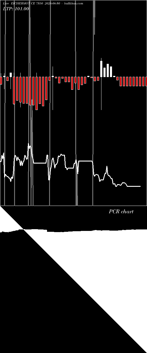  option chart EICHERMOT CE 7350 2026-06-30 