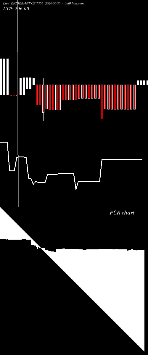  option chart EICHERMOT CE 7350 2026-06-30 