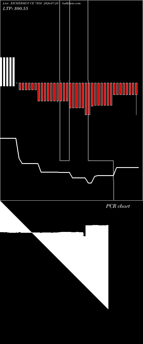  option chart EICHERMOT CE 7350 2026-07-28 