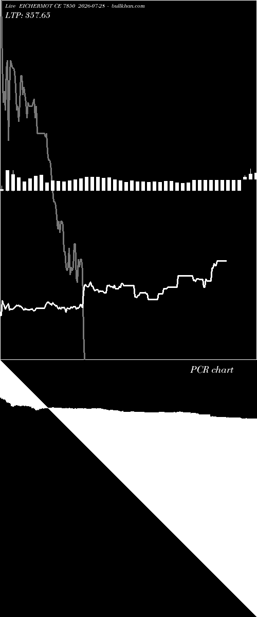  option chart EICHERMOT CE 7350 2026-07-28 