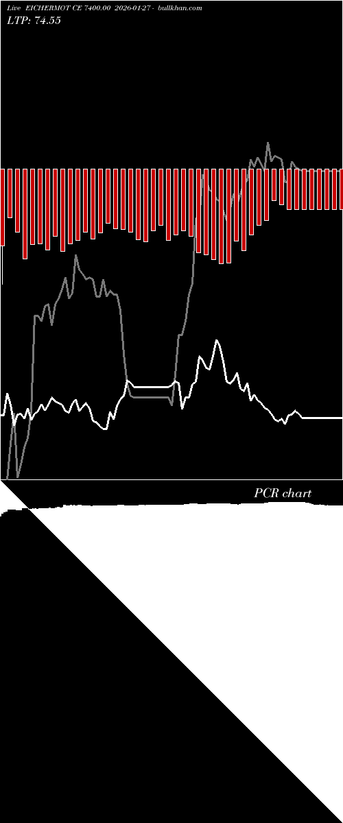  option chart EICHERMOT CE 7400.00 2026-01-27 