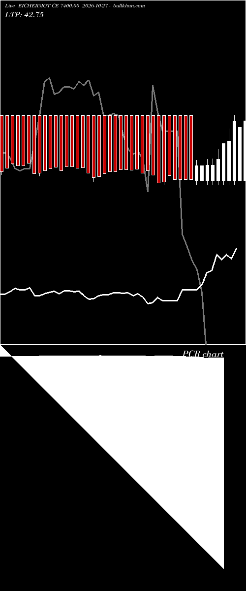  option chart EICHERMOT CE 7400.00 2026-10-27 