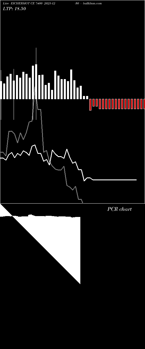  option chart EICHERMOT CE 7400 2025-12-30 