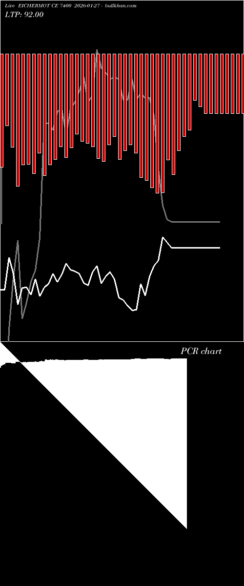  option chart EICHERMOT CE 7400 2026-01-27 
