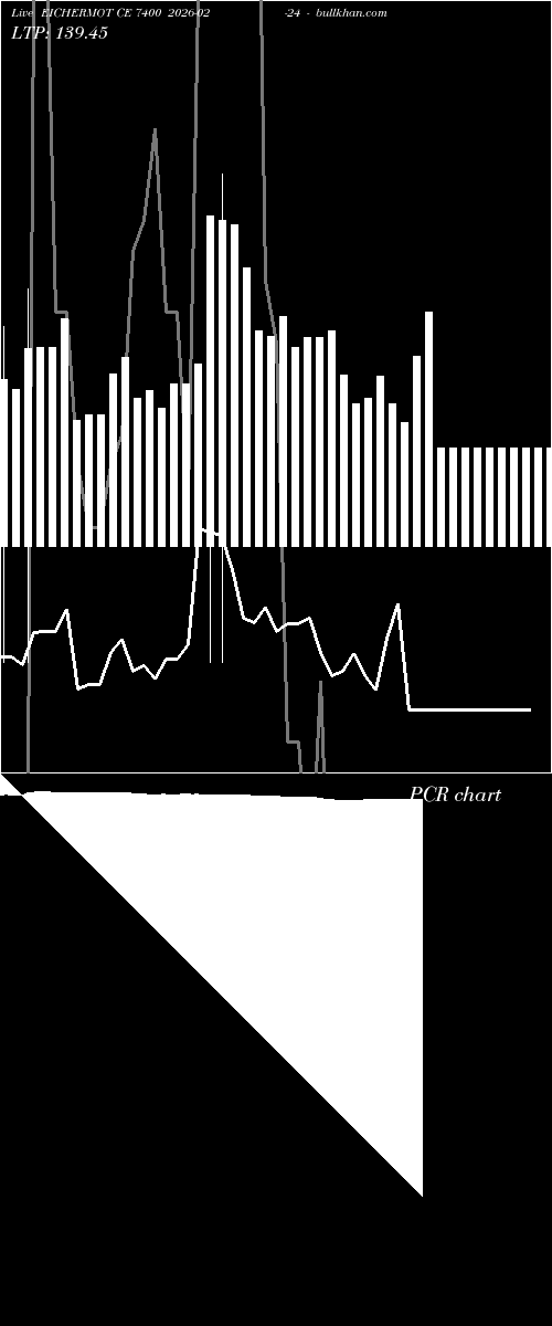  option chart EICHERMOT CE 7400 2026-02-24 
