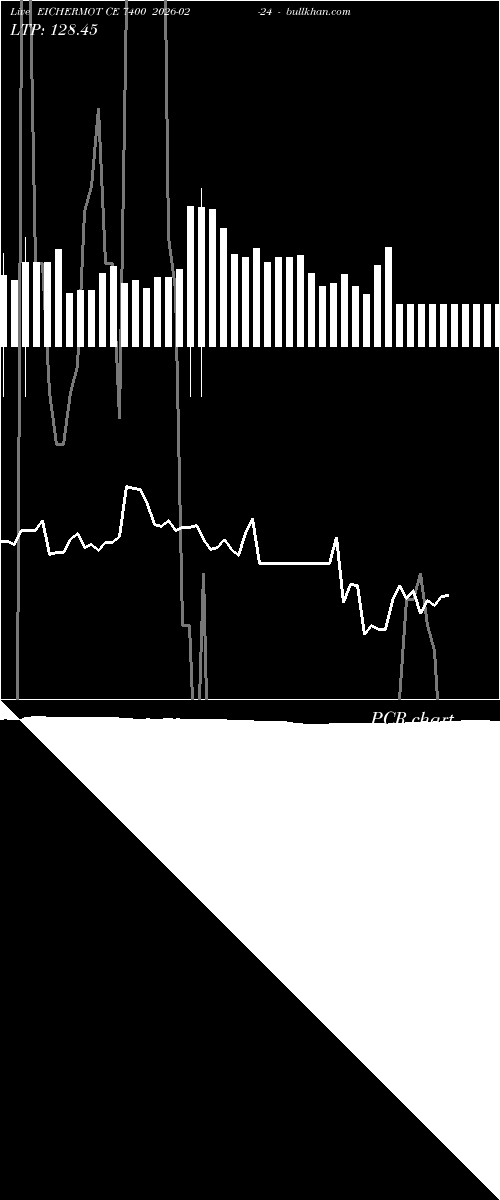  option chart EICHERMOT CE 7400 2026-02-24 