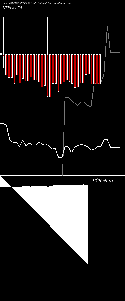  option chart EICHERMOT CE 7400 2026-03-30 